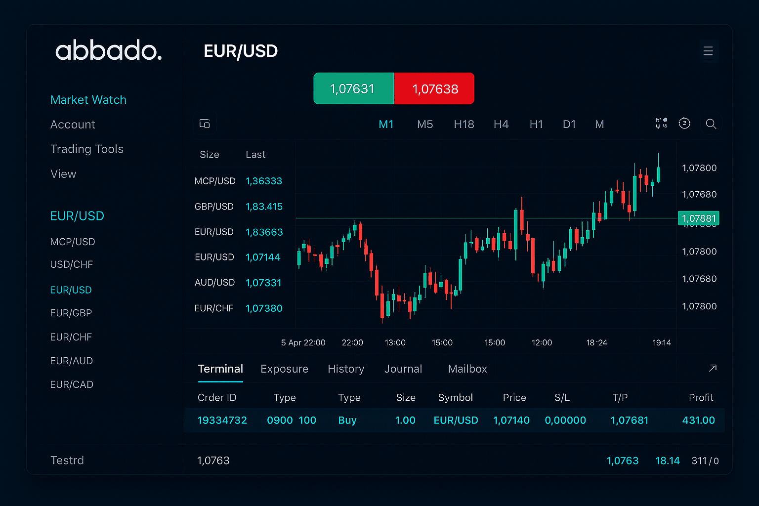 Abbado trading platform interface